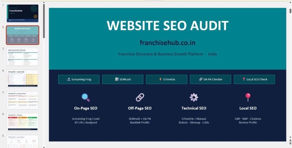website audit-case study
